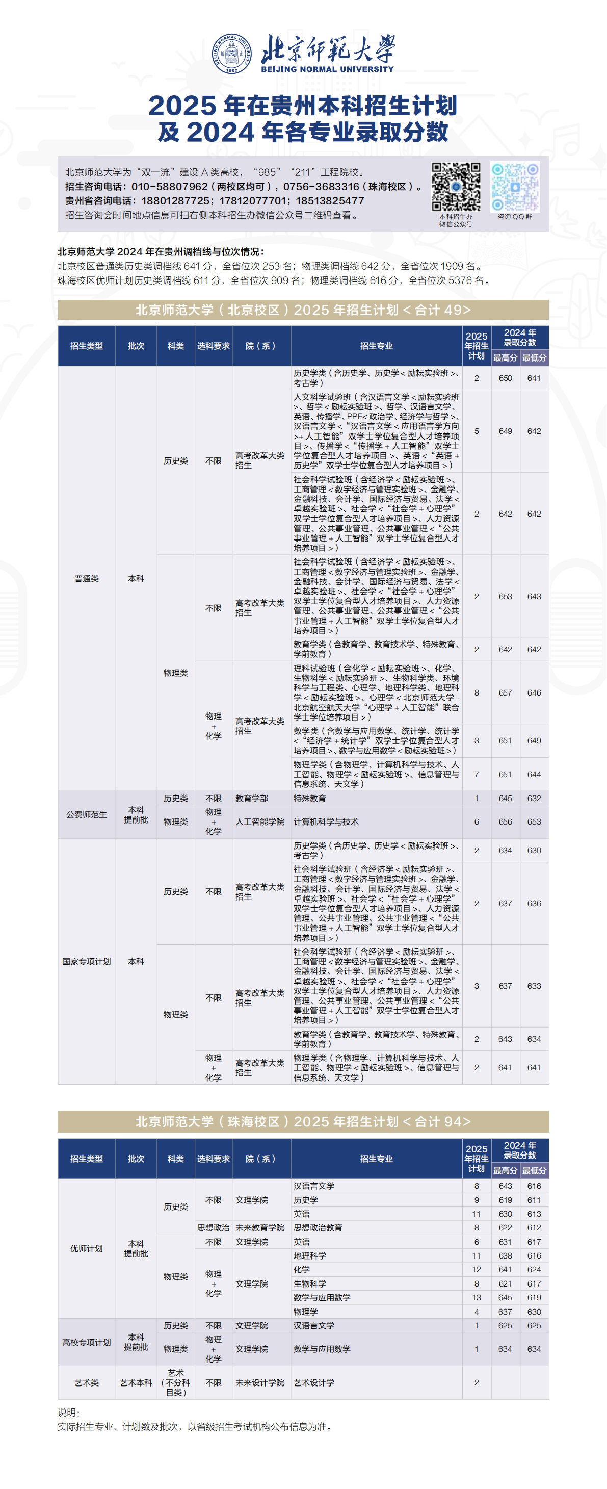 2025年招生计划/录取分数